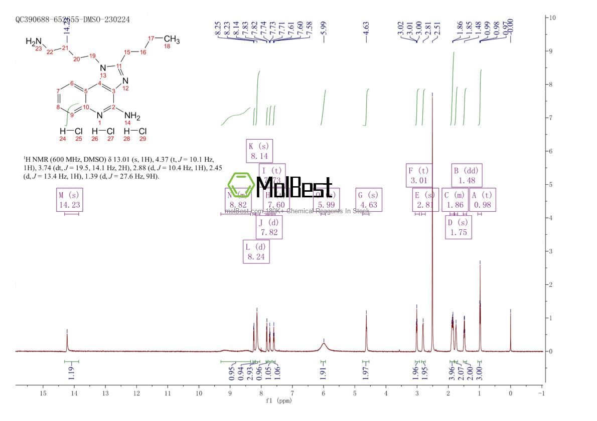 Physical sample testing spectrum (NMR) of 2479276-17-8