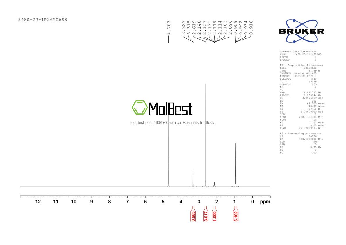Physical sample testing spectrum (NMR) of 2480-23-1
