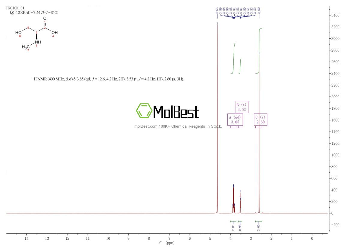 Physical sample testing spectrum (NMR) of 2480-26-4