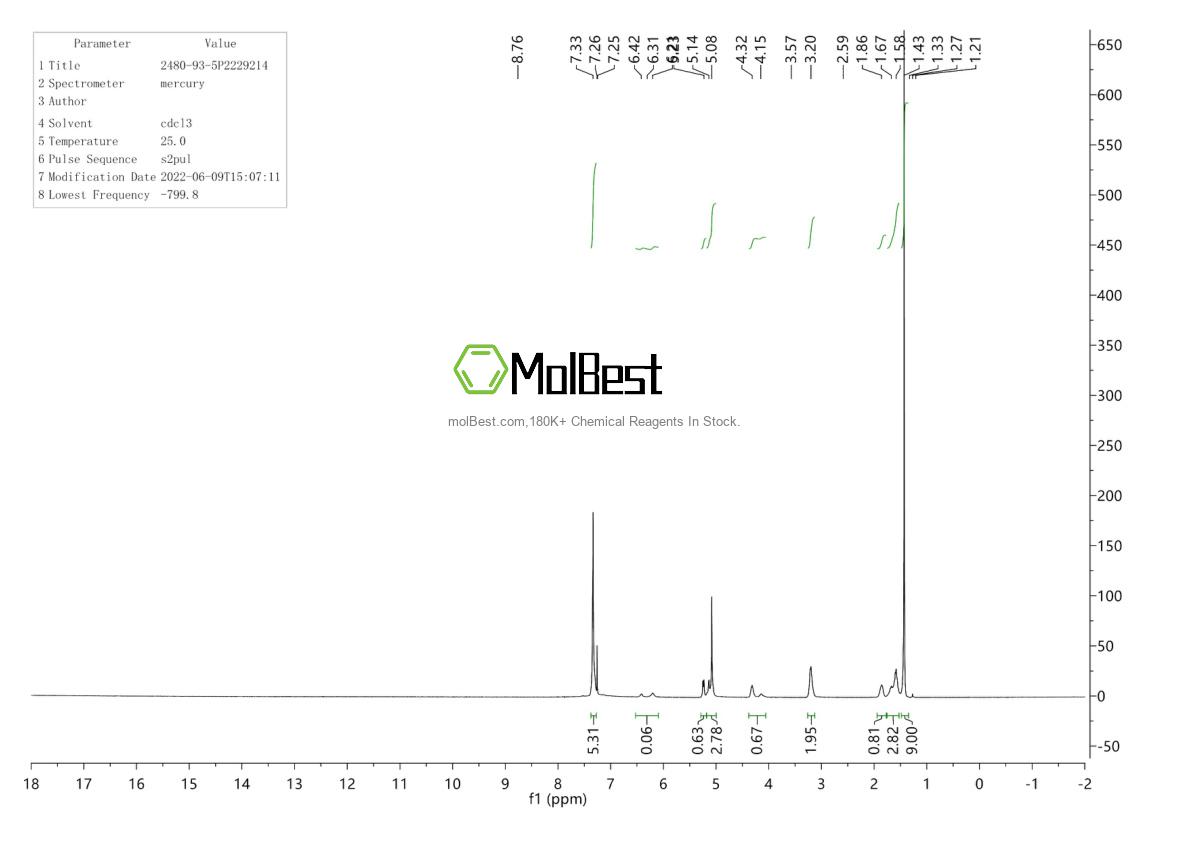 Physical sample testing spectrum (NMR) of 2480-93-5