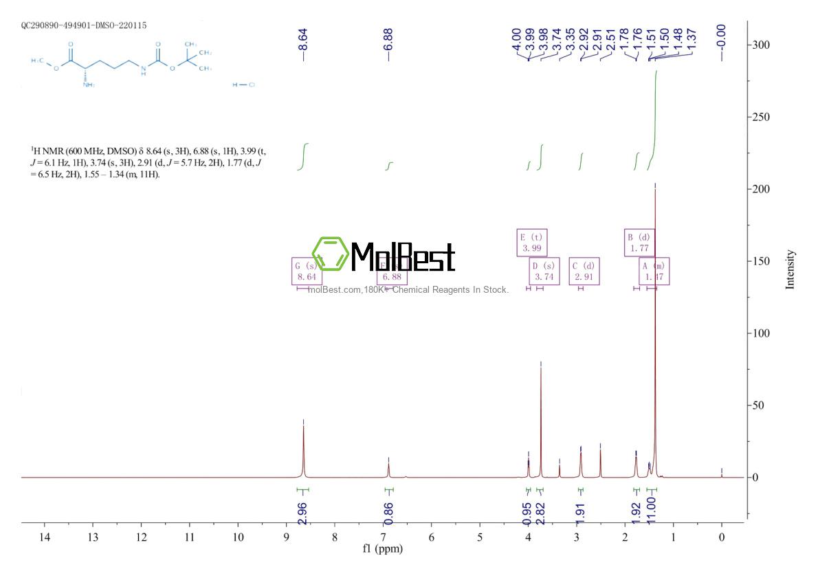 Physical sample testing spectrum (NMR) of 2480-96-8