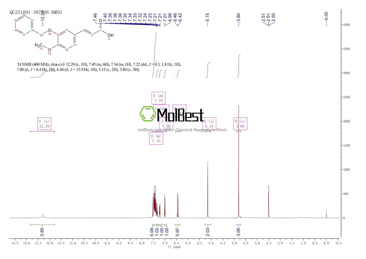 Physical sample testing spectrum (NMR) of 24807-37-2
