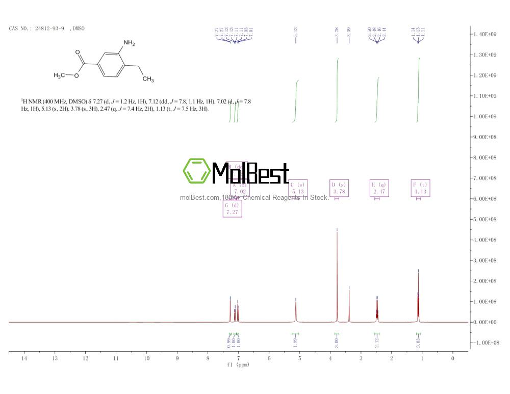 Physical sample testing spectrum (NMR) of 24812-93-9