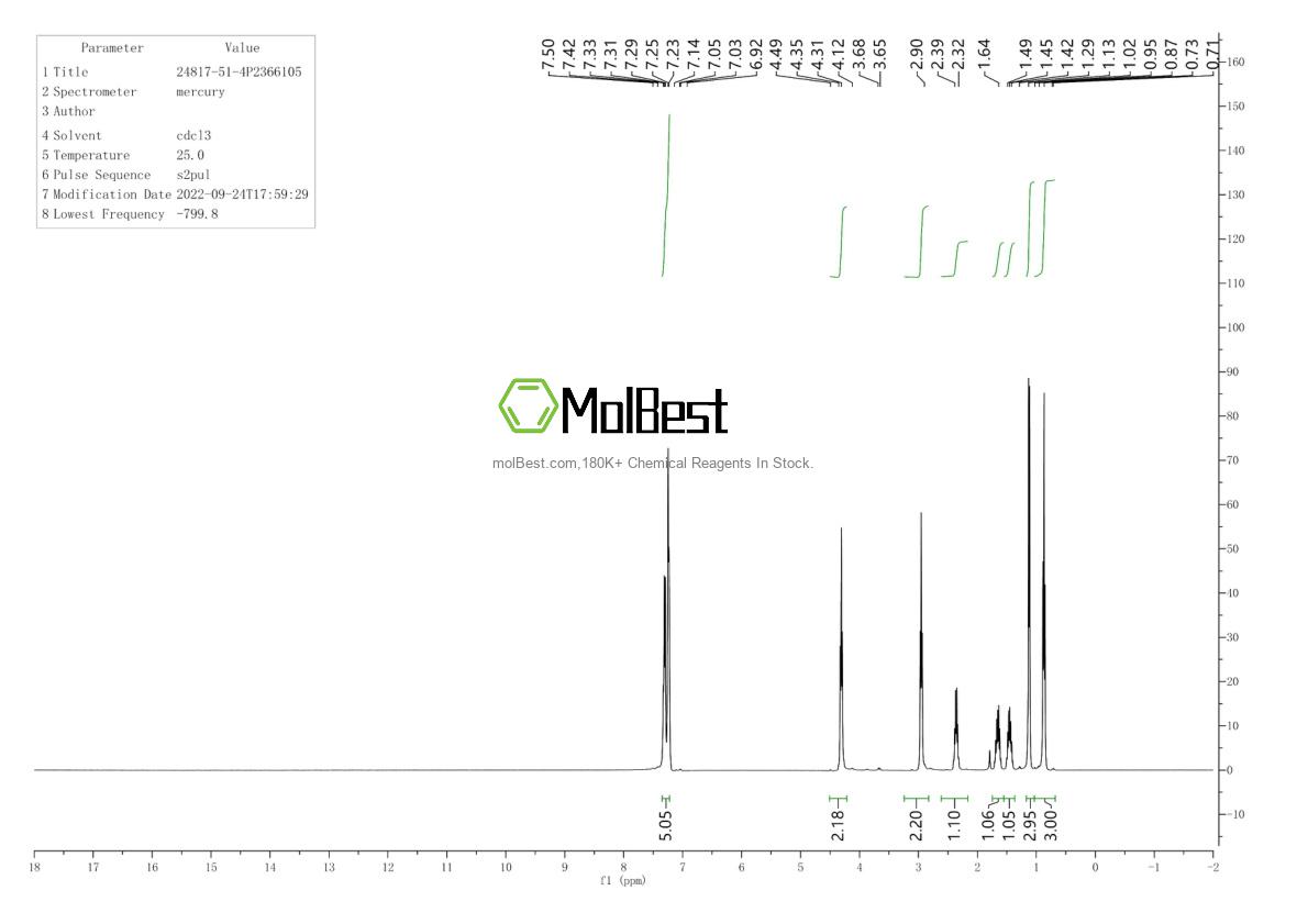 Physical sample testing spectrum (NMR) of 24817-51-4