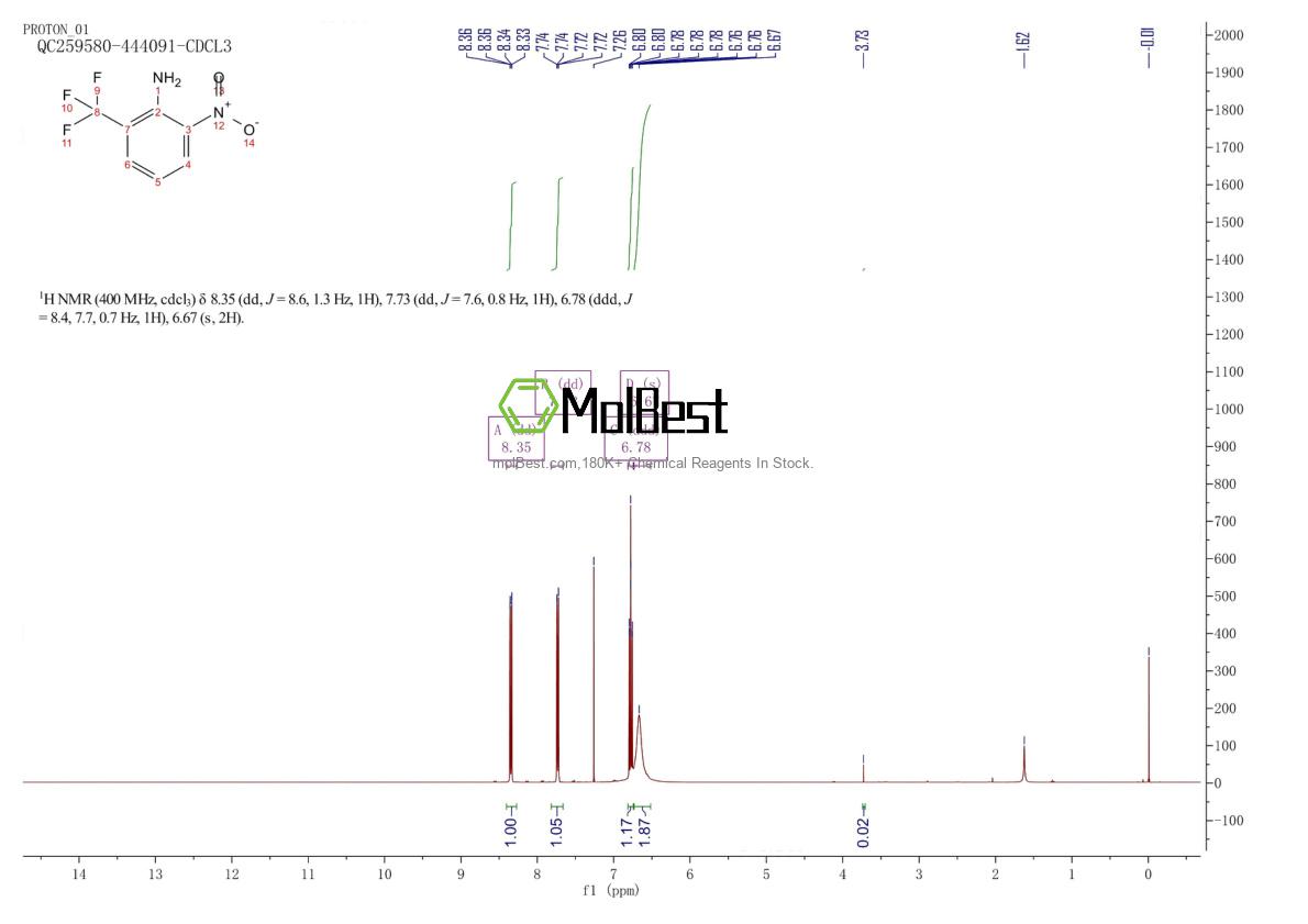 Physical sample testing spectrum (NMR) of 24821-17-8