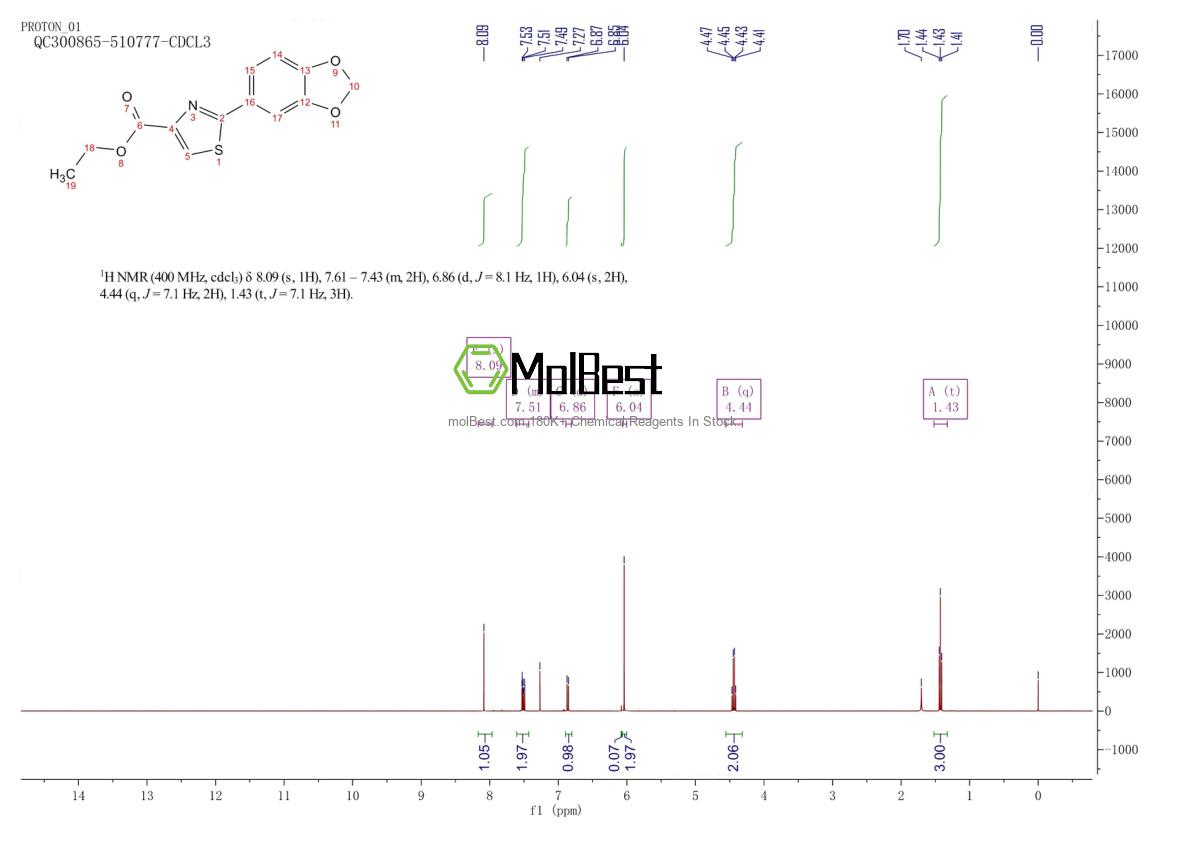 Physical sample testing spectrum (NMR) of 248249-53-8