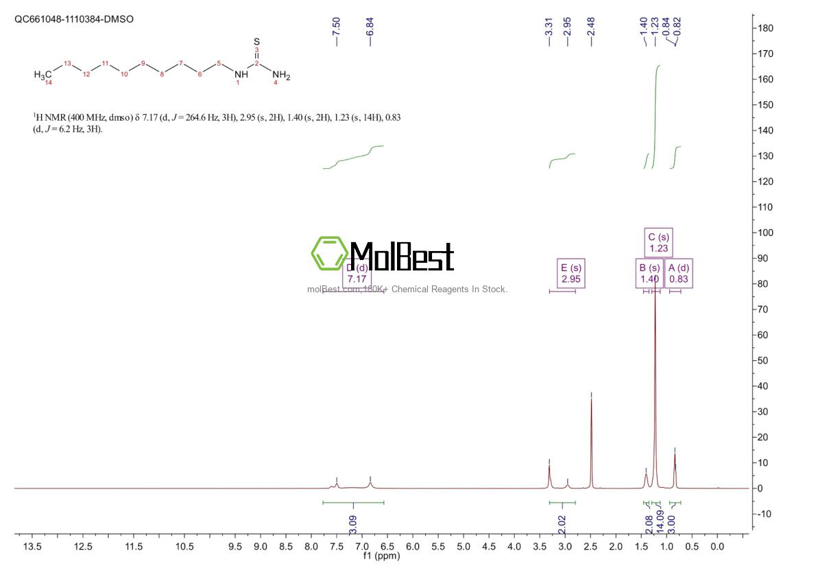 Physical sample testing spectrum (NMR) of 24827-74-5
