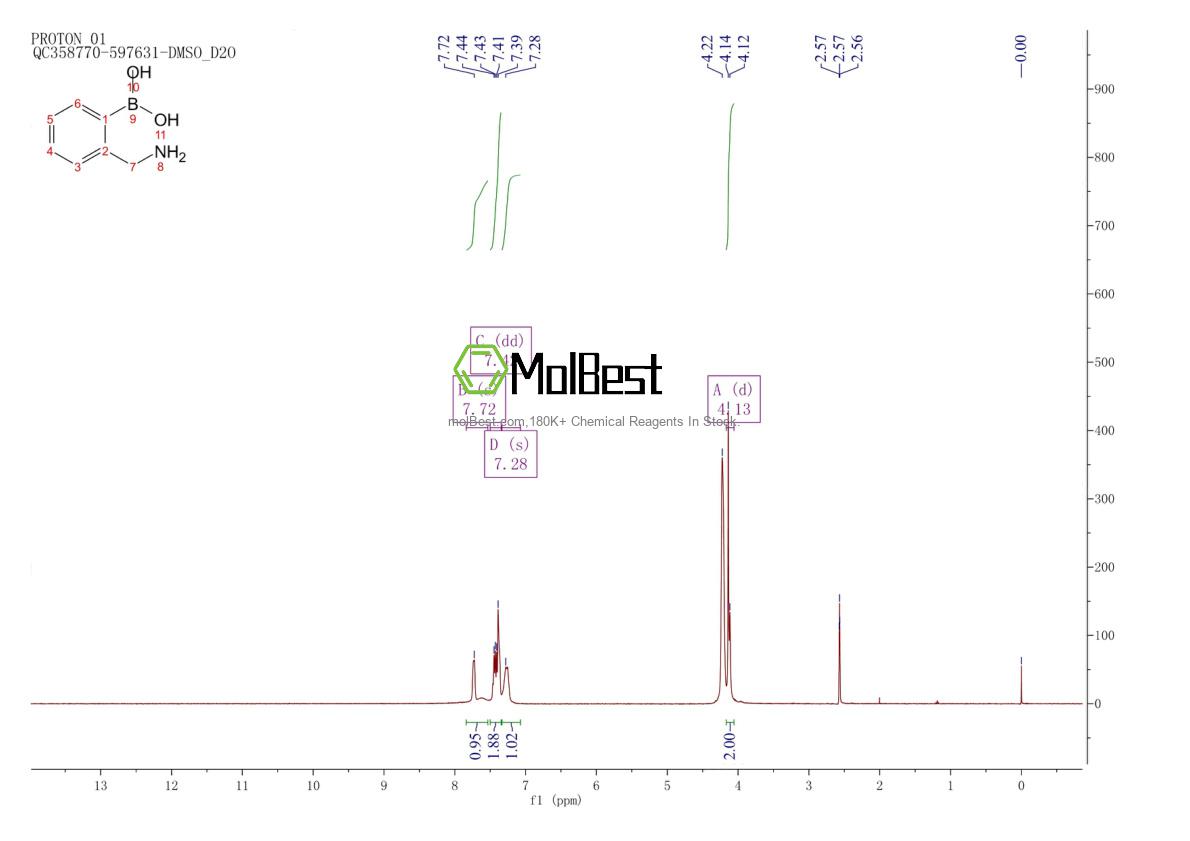 Physical sample testing spectrum (NMR) of 248274-03-5