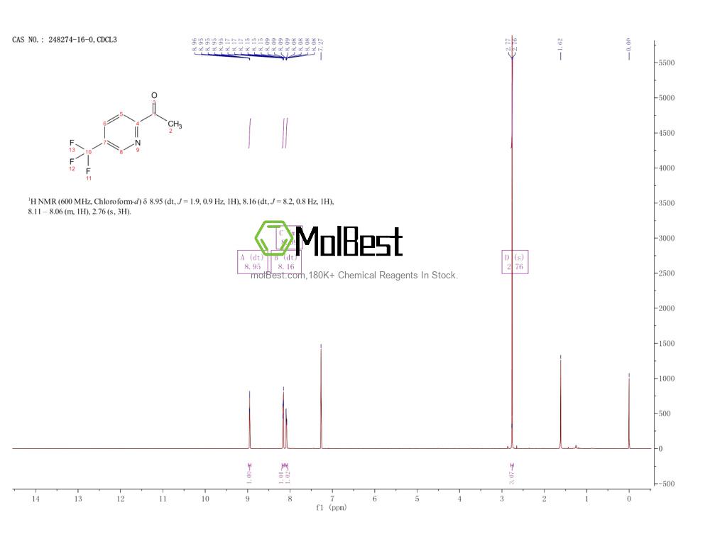 Physical sample testing spectrum (NMR) of 248274-16-0
