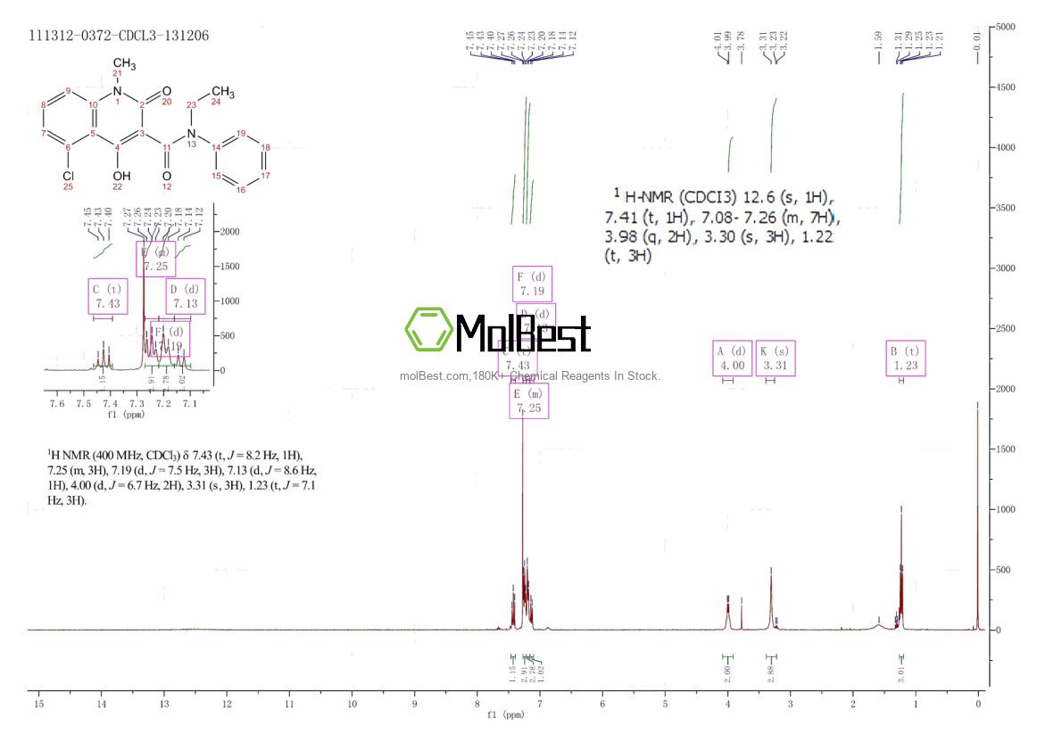 Physical sample testing spectrum (NMR) of 248281-84-7