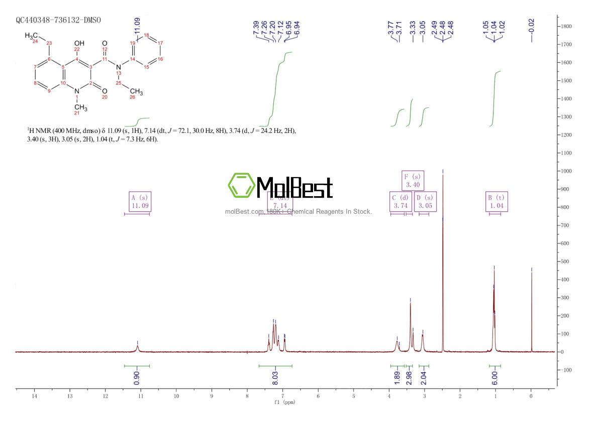 Physical sample testing spectrum (NMR) of 248282-01-1