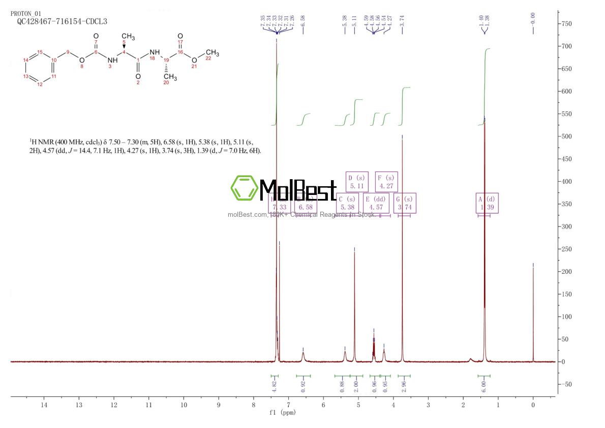 Physical sample testing spectrum (NMR) of 2483-51-4