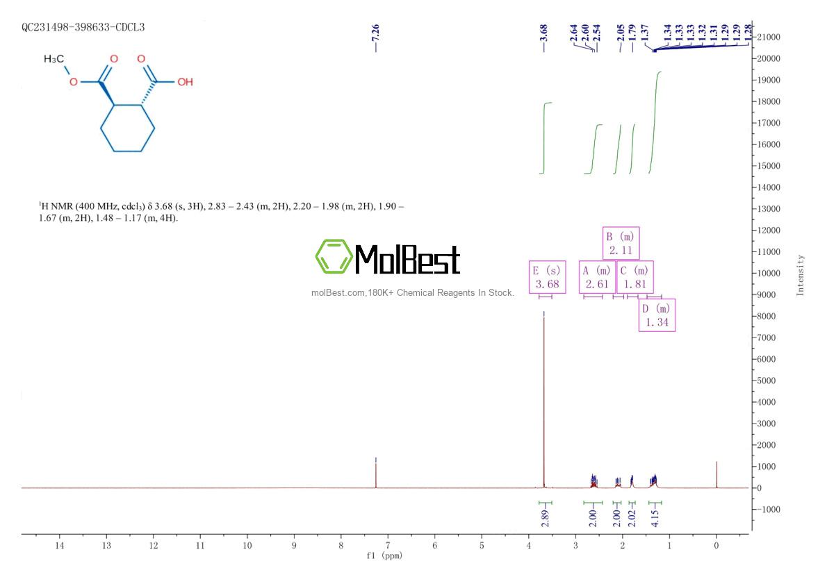 Physical sample testing spectrum (NMR) of 2484-60-8