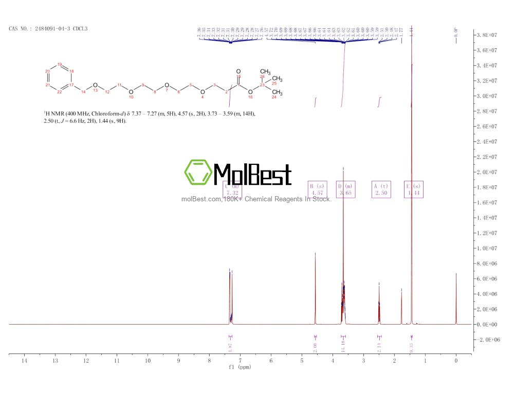 Physical sample testing spectrum (NMR) of 2484091-04-3