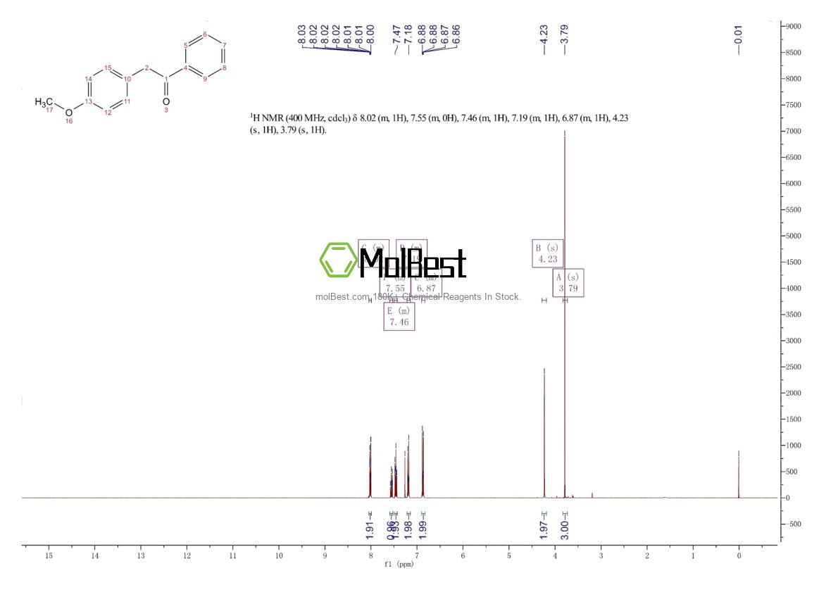 Physical sample testing spectrum (NMR) of 24845-40-7