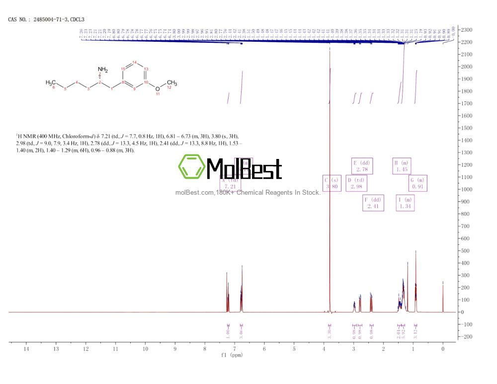 Physical sample testing spectrum (NMR) of 2485004-71-3