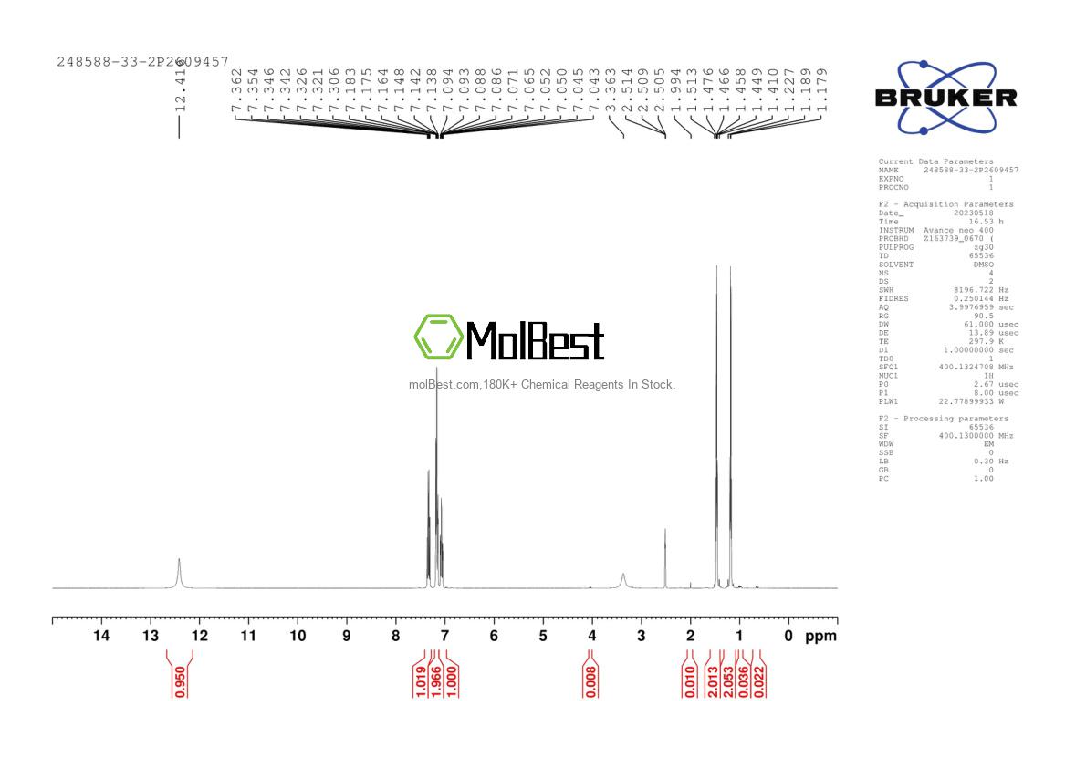 Physical sample testing spectrum (NMR) of 248588-33-2