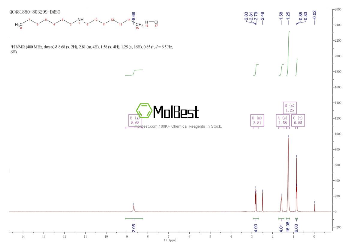 Physical sample testing spectrum (NMR) of 2486-83-1