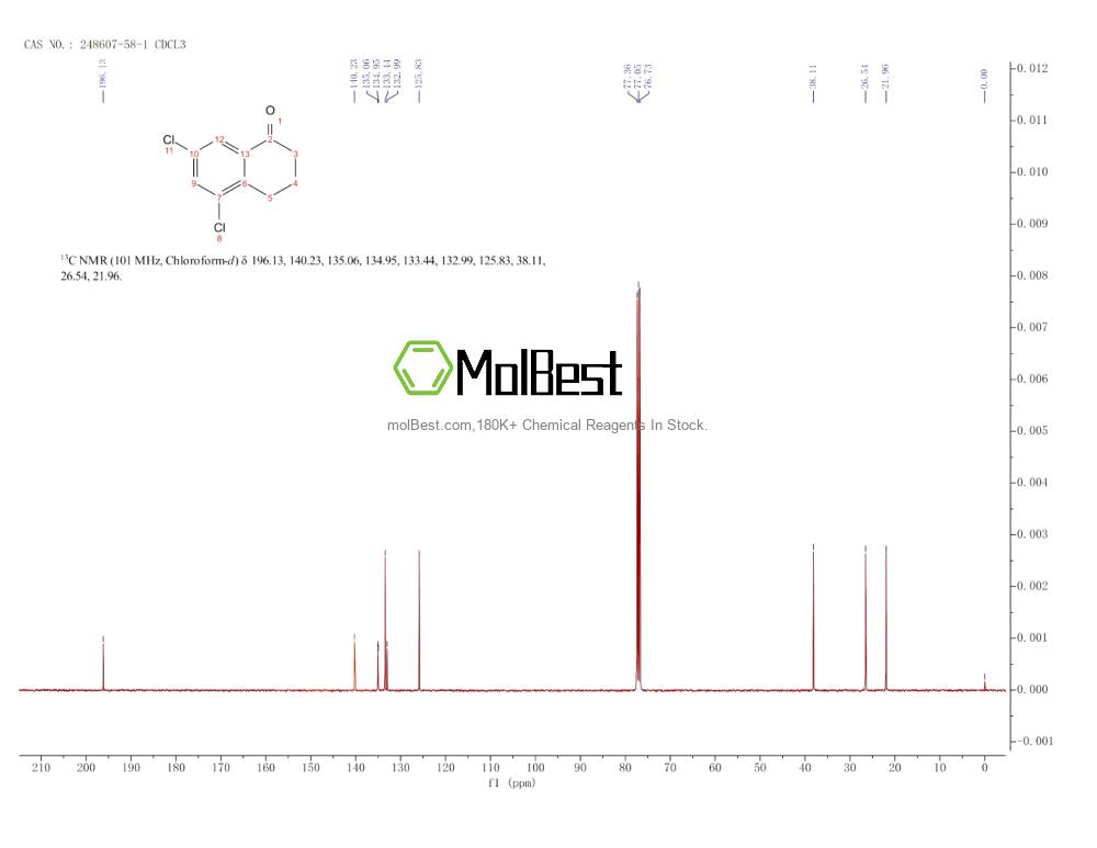 Physical sample testing spectrum (NMR) of 248607-58-1