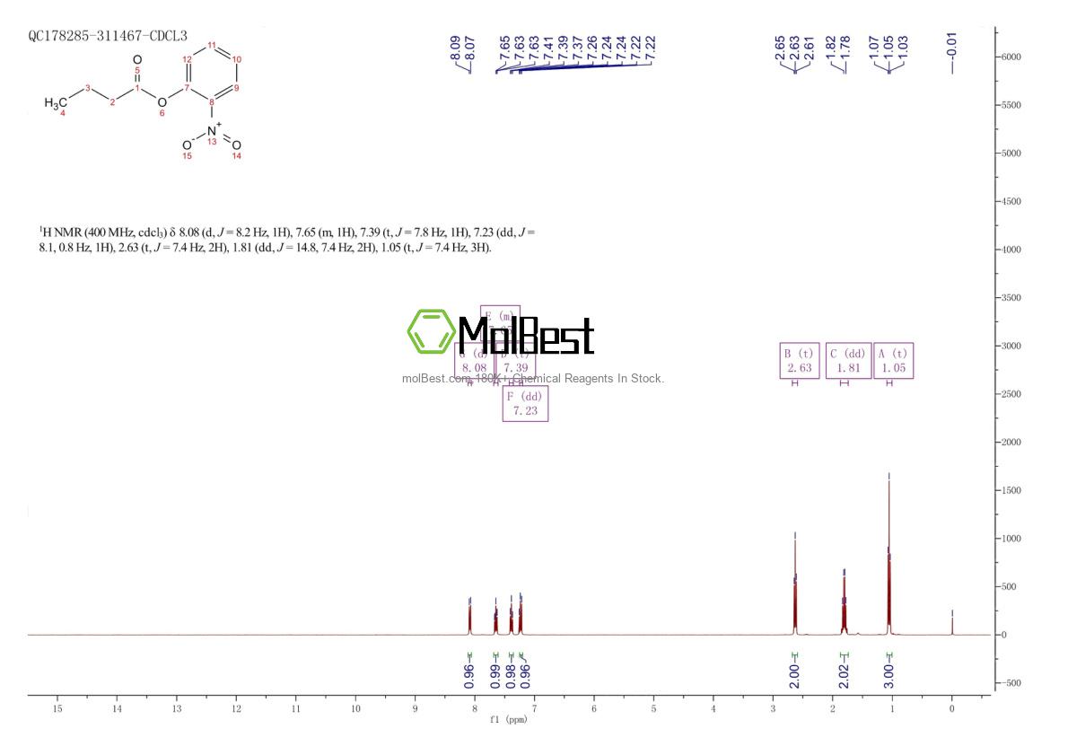 Physical sample testing spectrum (NMR) of 2487-26-5