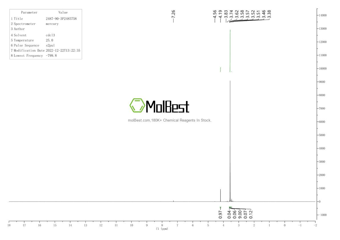 Physical sample testing spectrum (NMR) of 2487-90-3