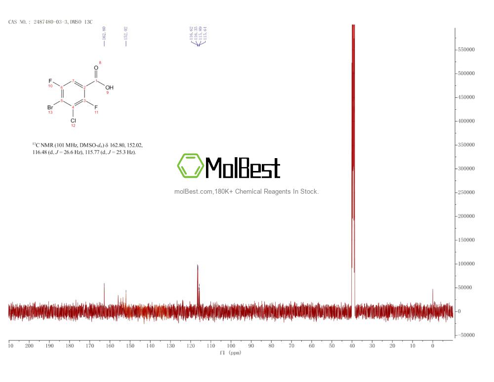 Physical sample testing spectrum (NMR) of 2487480-03-3