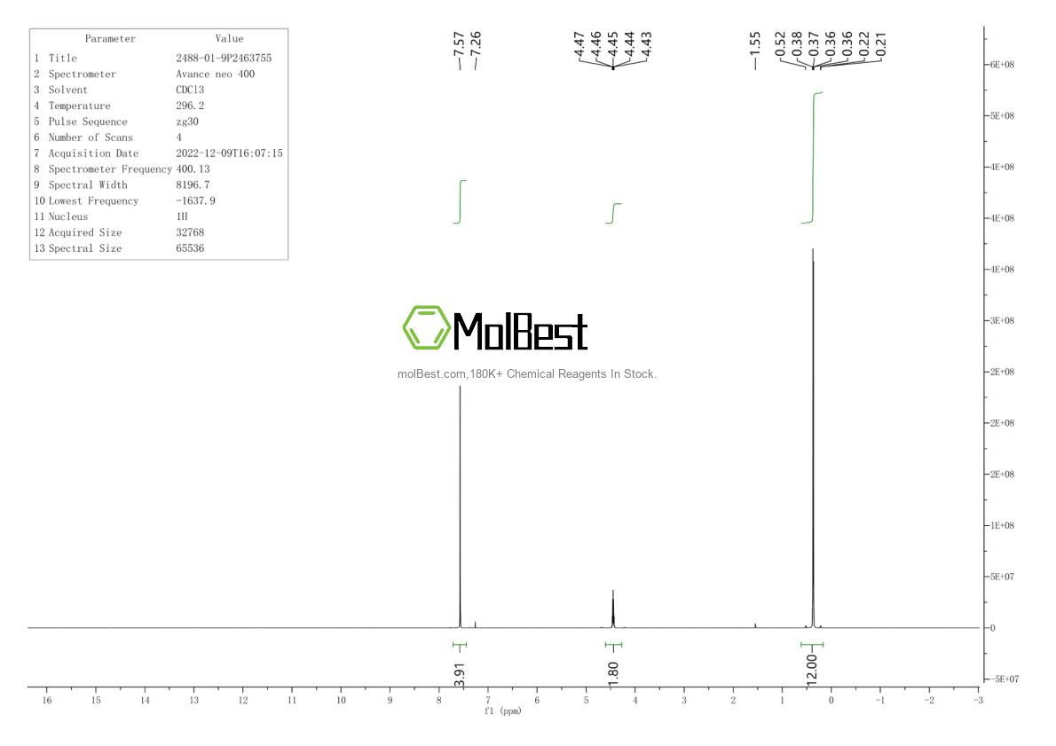 Physical sample testing spectrum (NMR) of 2488-01-9