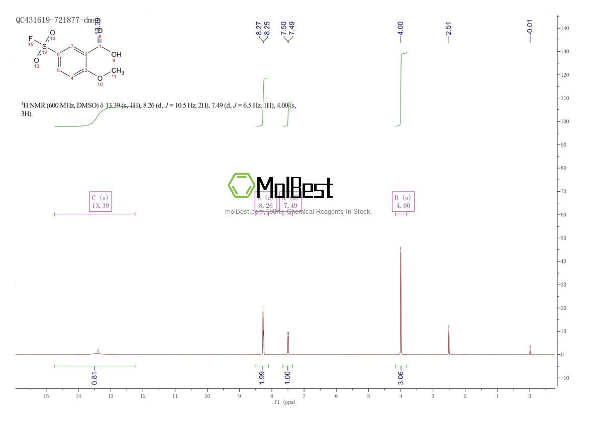Physical sample testing spectrum (NMR) of 2488-50-8