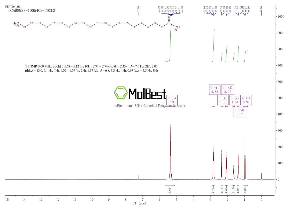 Physical sample testing spectrum (NMR) of 24880-45-3
