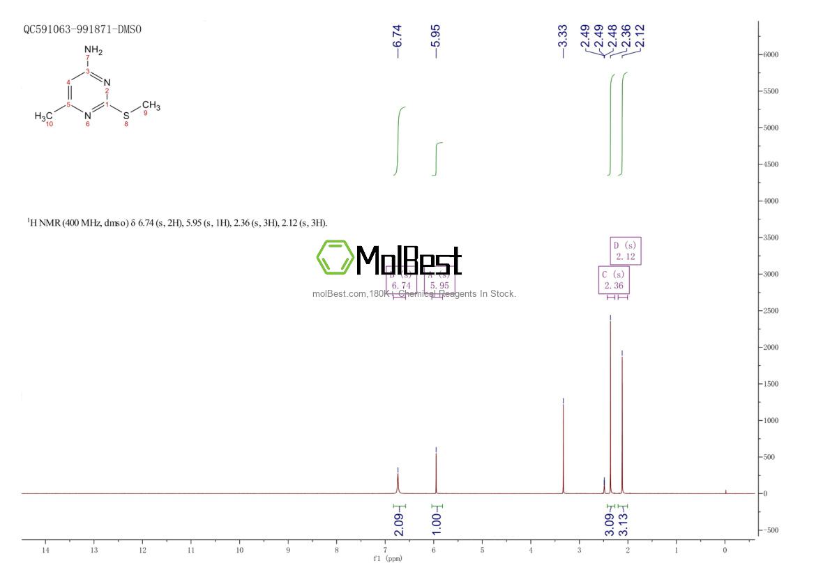 Physical sample testing spectrum (NMR) of 24888-93-5
