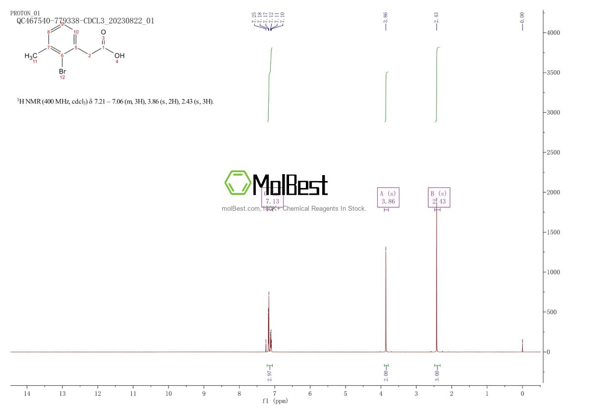 Physical sample testing spectrum (NMR) of 248920-11-8
