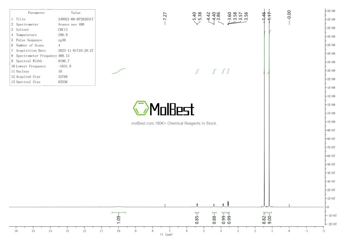 Physical sample testing spectrum (NMR) of 248921-66-6