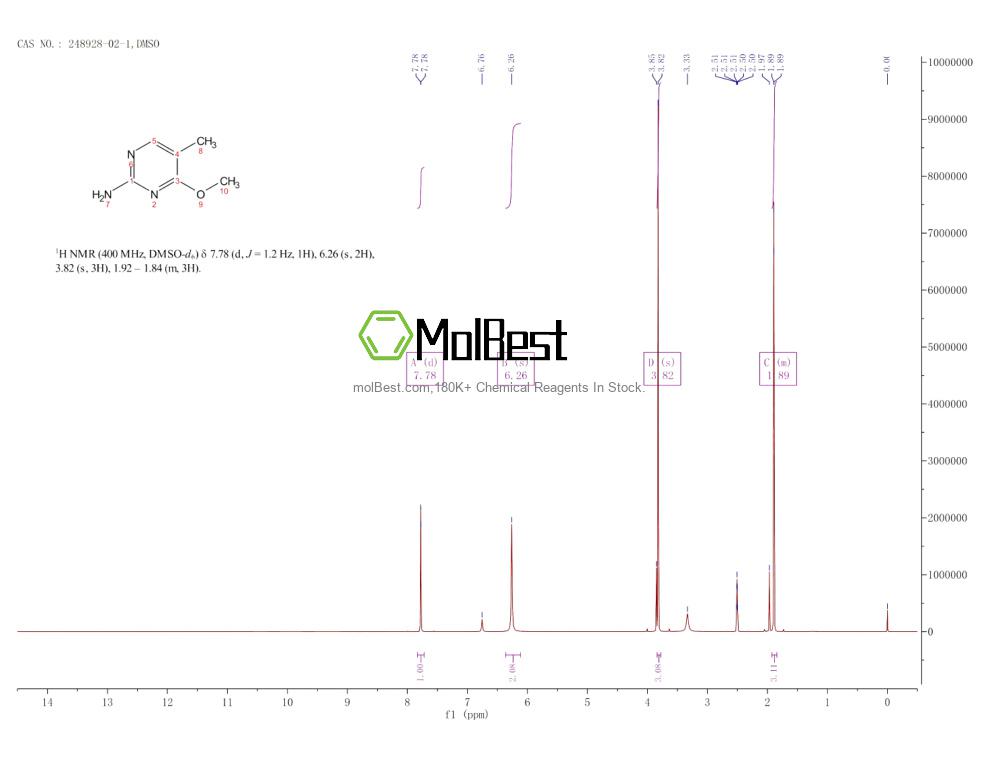 Espectro de teste de amostra física (NMR) de 248928-02-1
