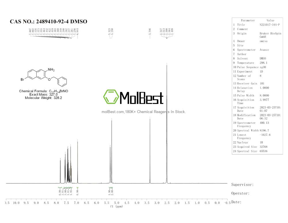 Phổ kiểm tra mẫu thực (NMR) của 2489410-92-4