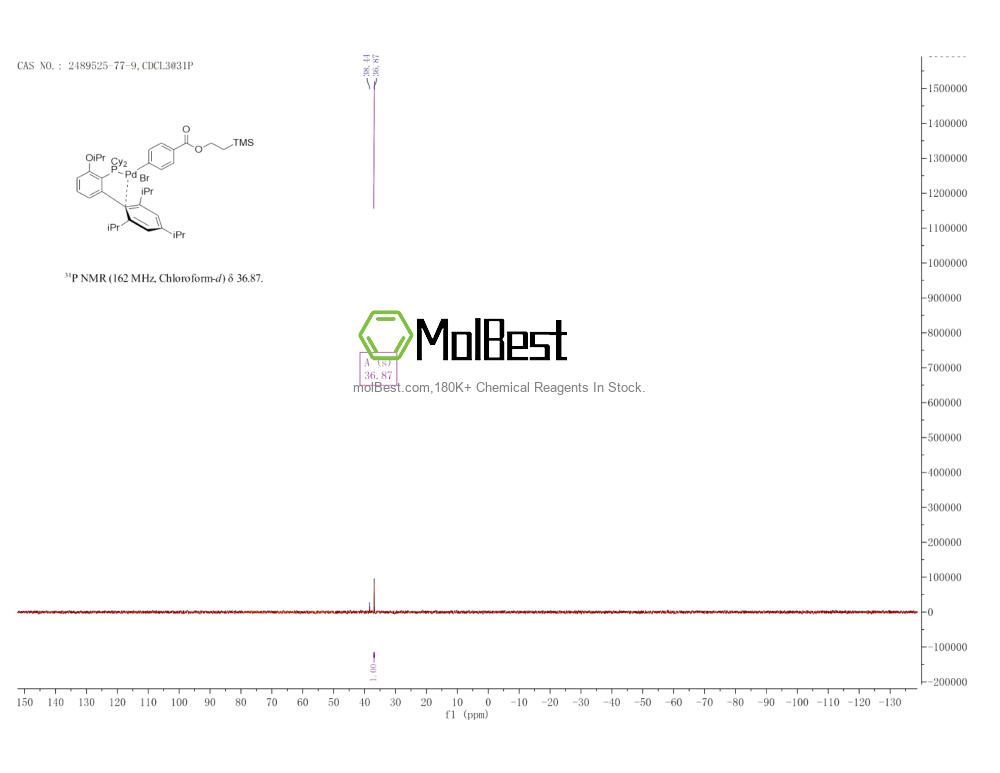 Phổ kiểm tra mẫu thực (NMR) của 2489525-77-9