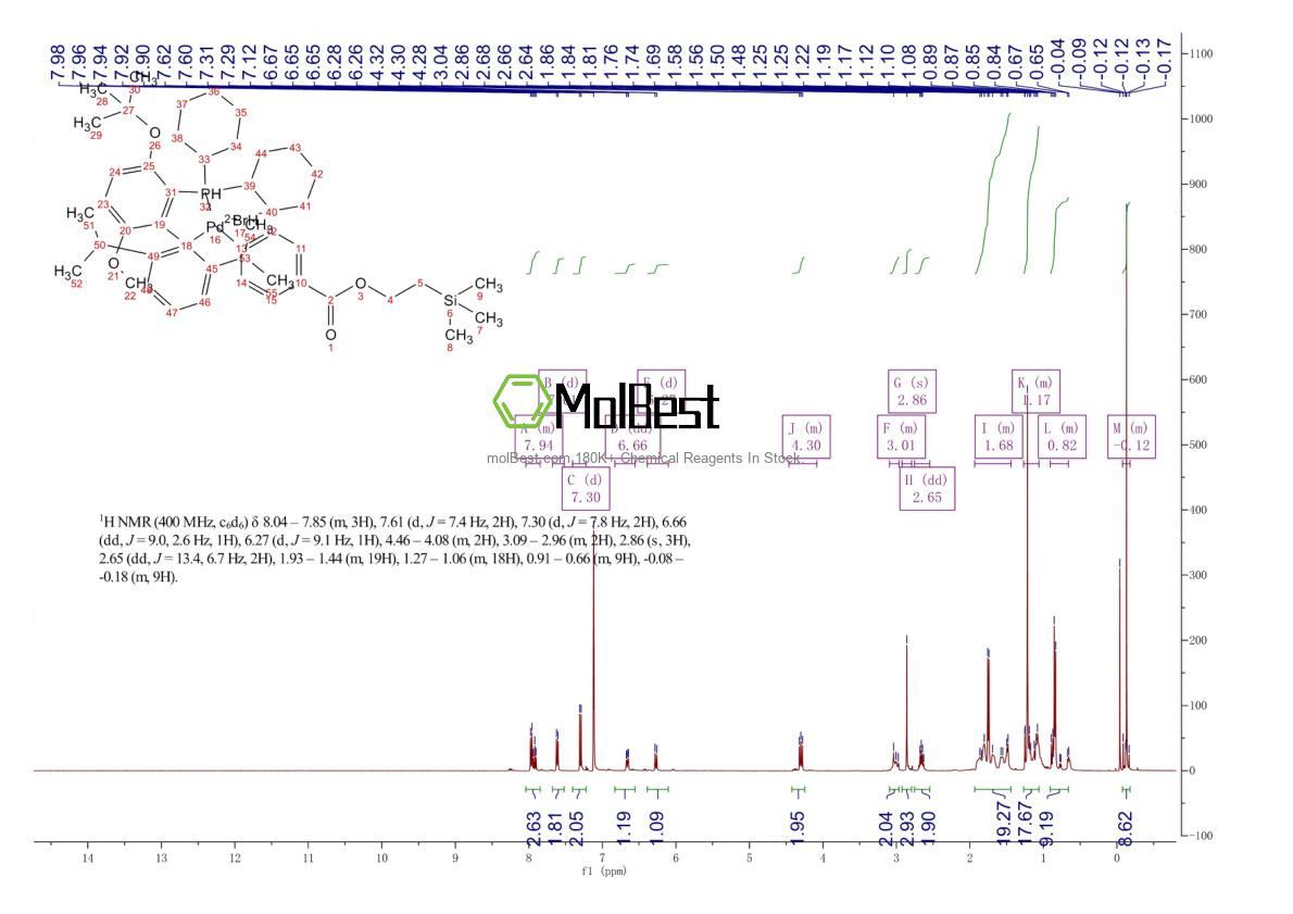 2489525-81-5 fiziksel numune test spektrumu (NMR)