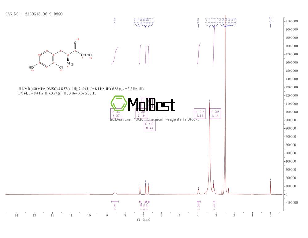 Physical sample testing spectrum (NMR) of 2489613-06-9