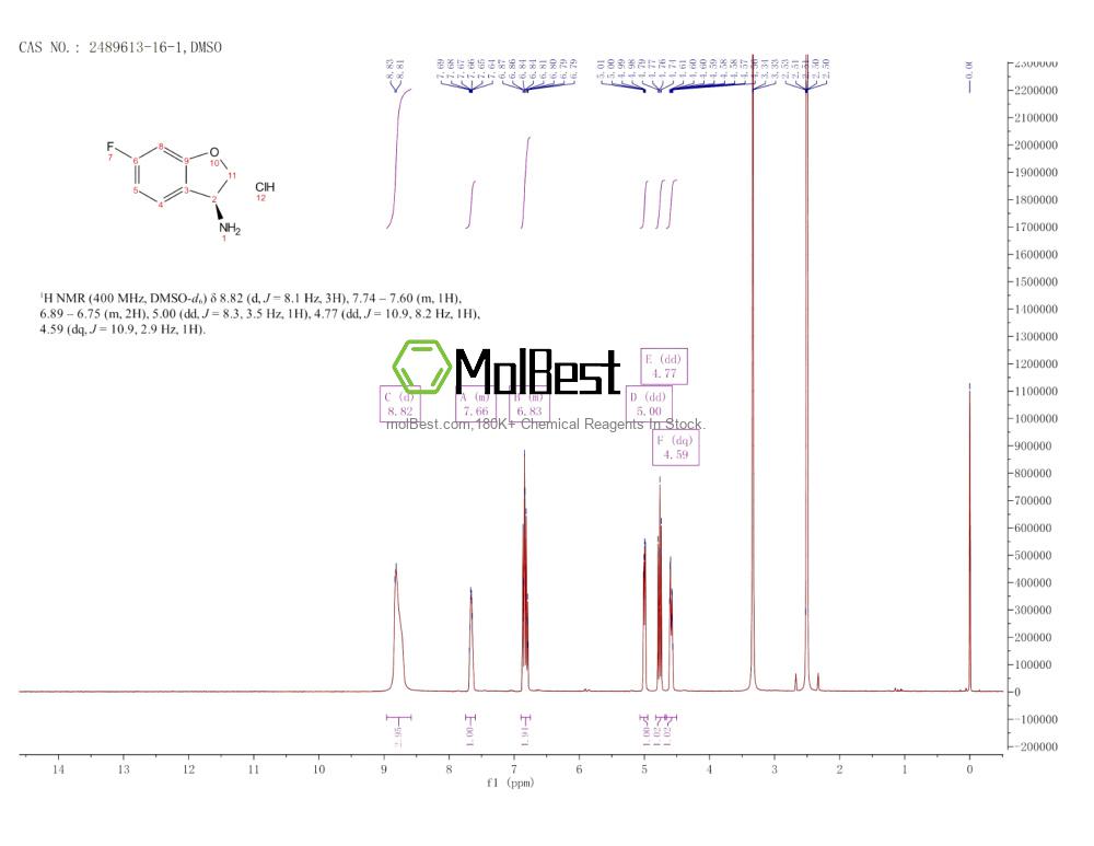 Physical sample testing spectrum (NMR) of 2489613-16-1