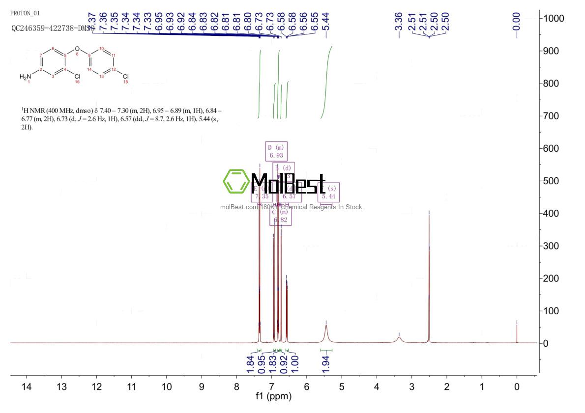Physical sample testing spectrum (NMR) of 24900-79-6