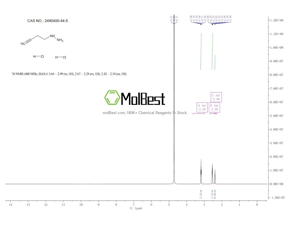 Physical sample testing spectrum (NMR) of 2490400-44-5