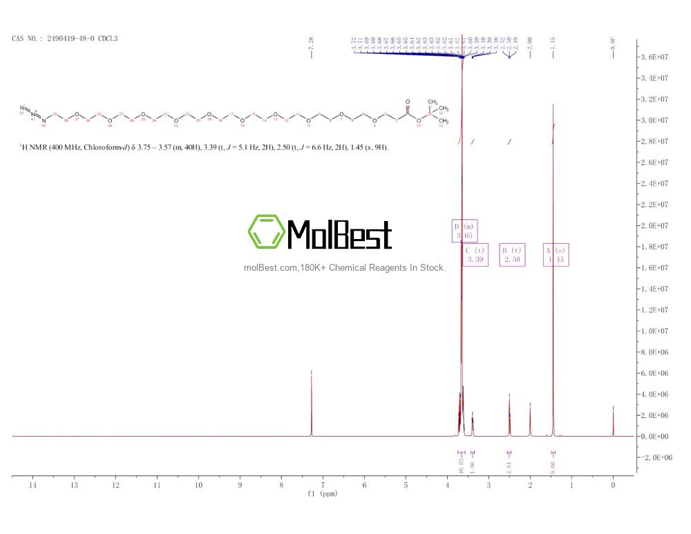 Physical sample testing spectrum (NMR) of 2490419-48-0