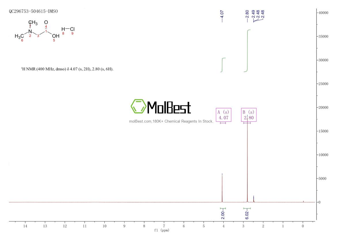 Physical sample testing spectrum (NMR) of 2491-06-7