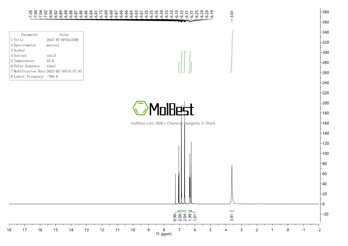 Physical sample testing spectrum (NMR) of 2491-71-6
