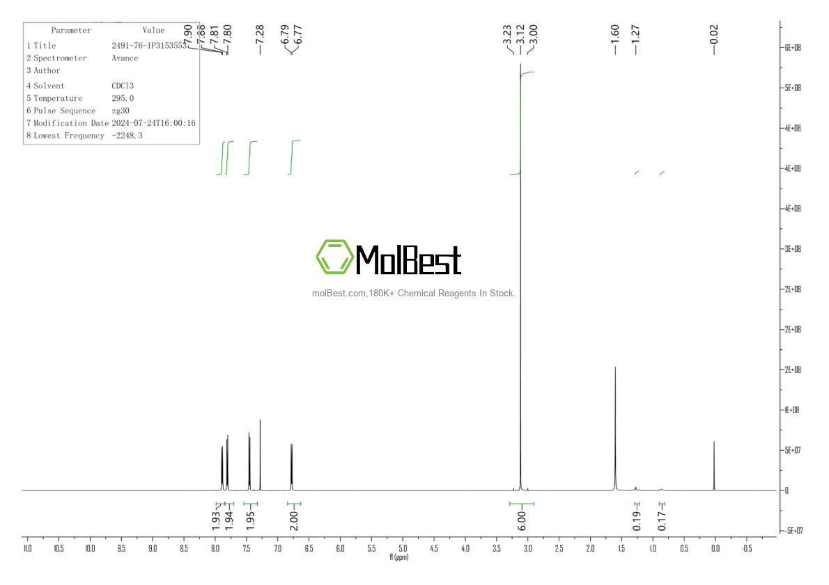 Physical sample testing spectrum (NMR) of 2491-76-1
