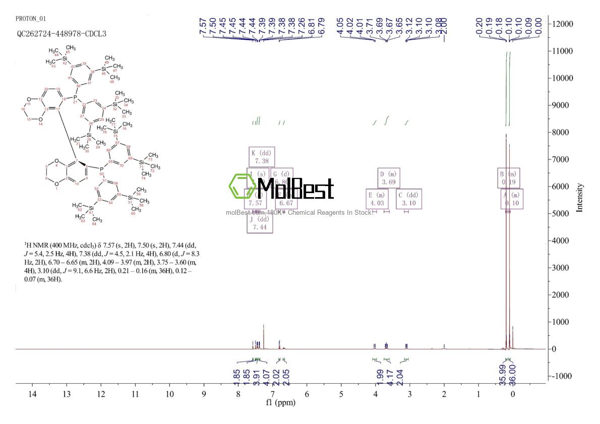 Phổ kiểm tra mẫu thực (NMR) của 2491653-62-2