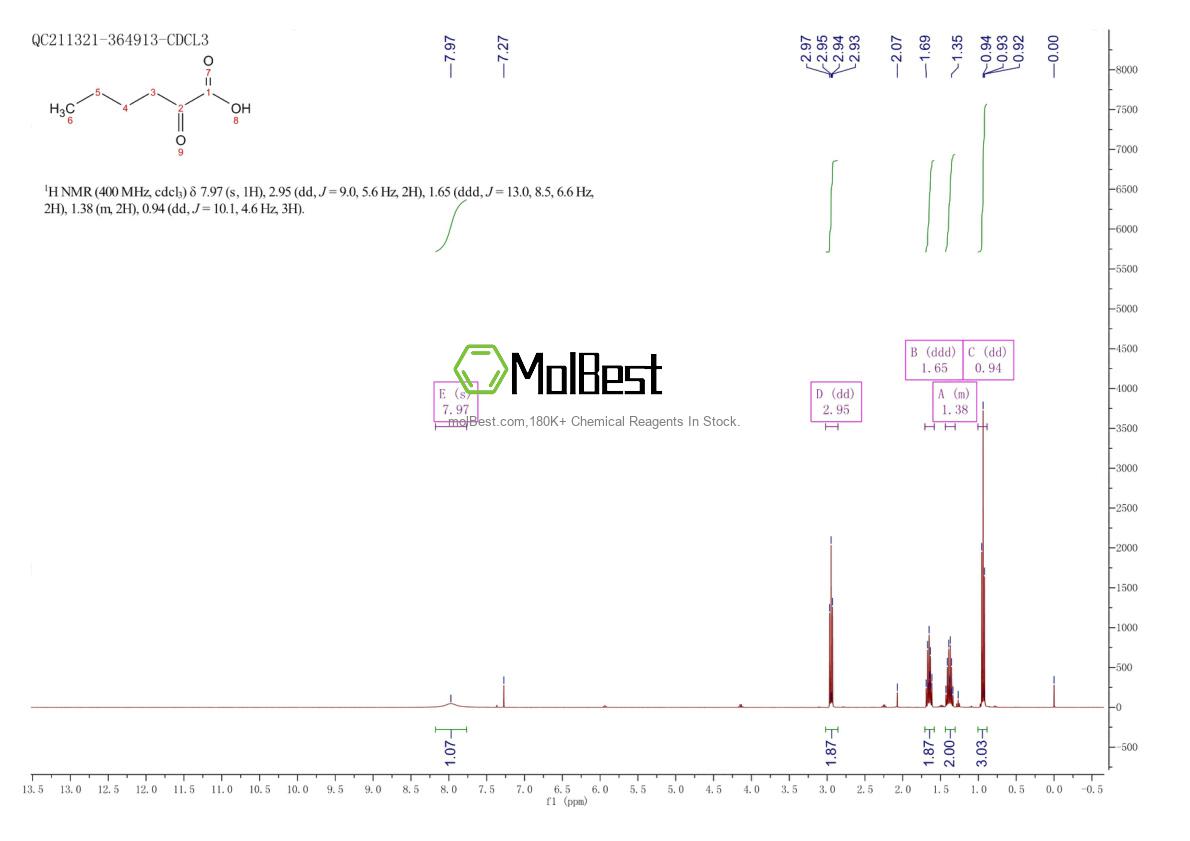 Phổ kiểm tra mẫu thực (NMR) của 2492-75-3