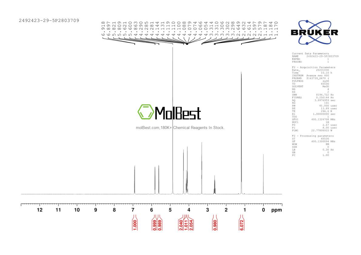 Phổ kiểm tra mẫu thực (NMR) của 2492423-29-5
