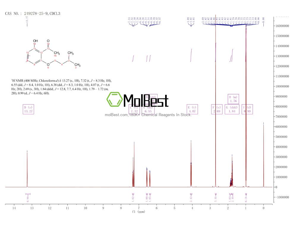 Physical sample testing spectrum (NMR) of 249278-25-9