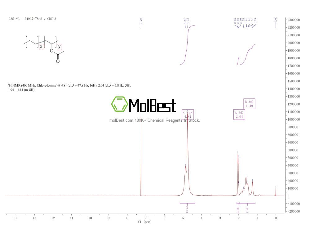 Physical sample testing spectrum (NMR) of 24937-78-8