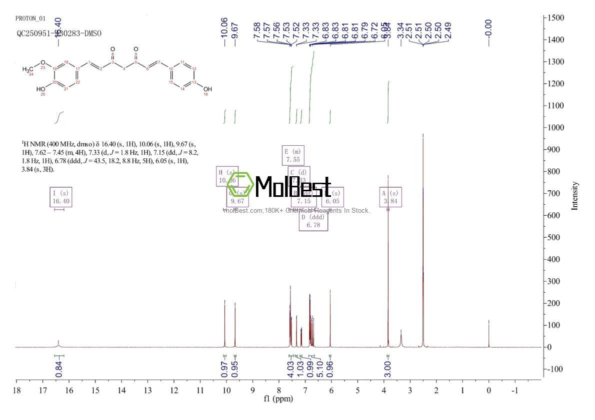 Espectro de teste de amostra física (NMR) de 24939-17-1